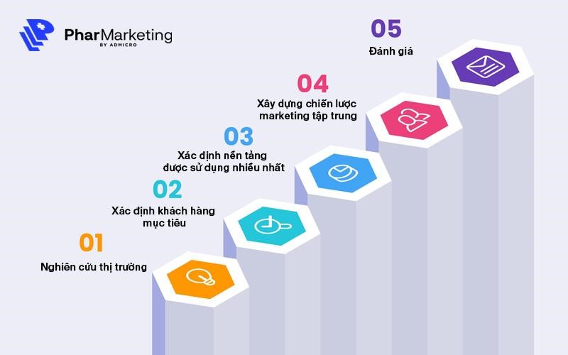 chiến lược marketing tập trung thực hiện theo 5 bước